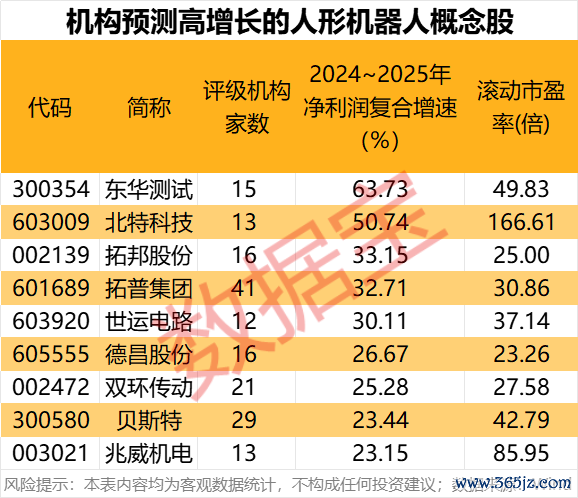 正规股票配资平台 科技潜力牛股出炉！人形机器人、AI手机、智能驾驶、固态电池 谁是王者？